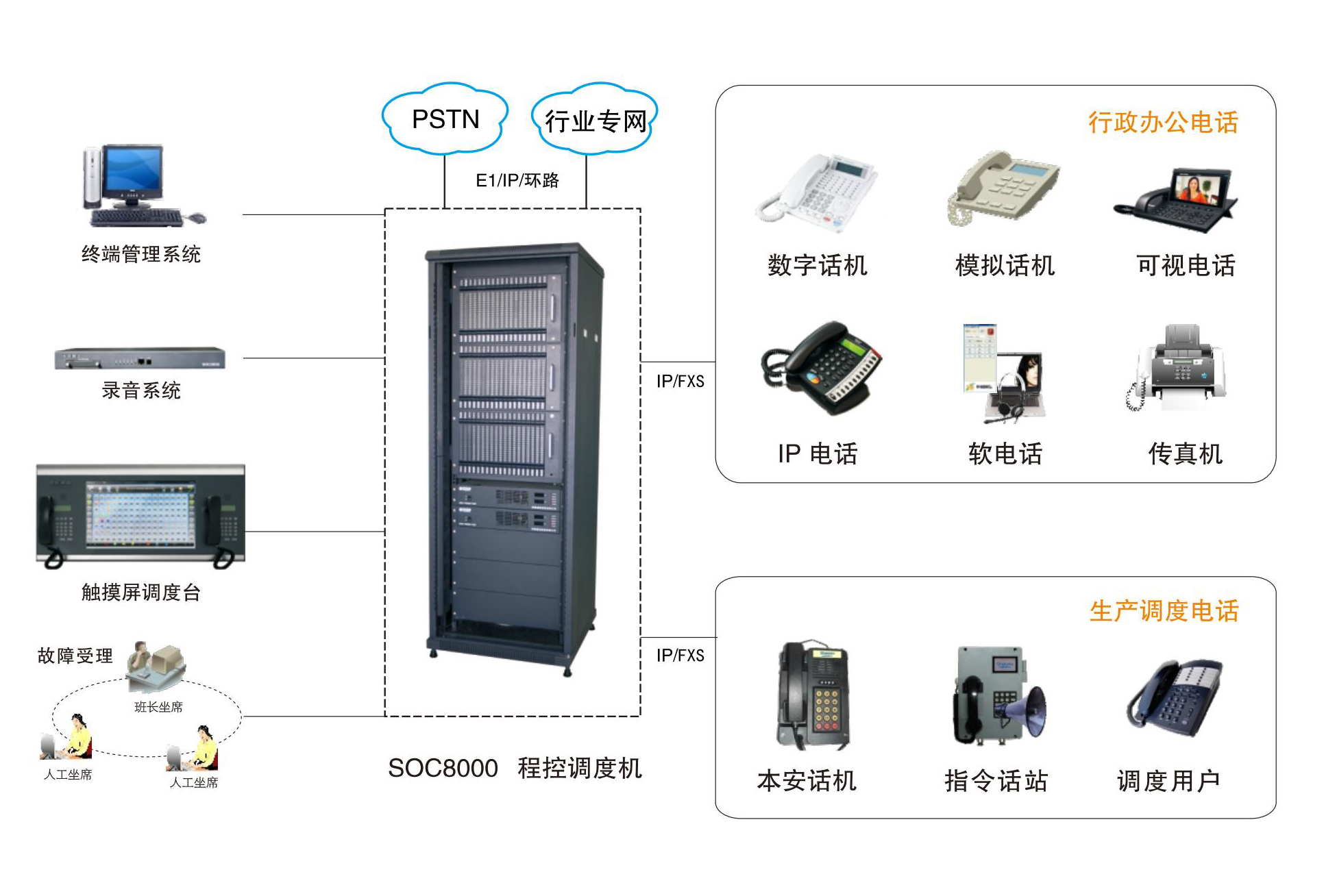 1727244032713914.jpg 行政辦公電話和生產(chǎn)調(diào)度電話一體化.jpg
